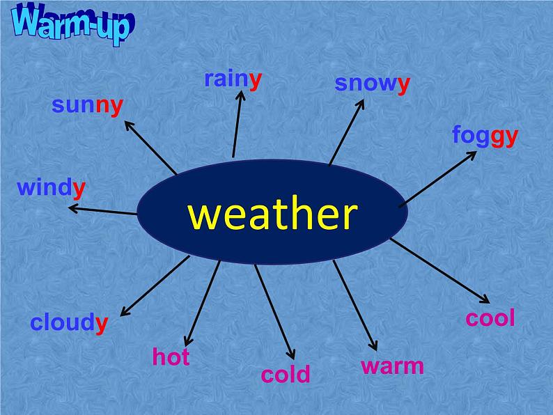 北师大版英语七下Unit 4《Lesson 11 Weather Around the World》ppt第1课时教学课件04