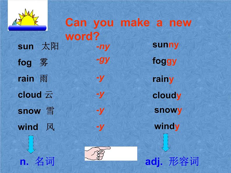 2021春北师大版英语七下Unit 4《Lesson 11 Weather Around the World》ppt第1课时教学课件第5页