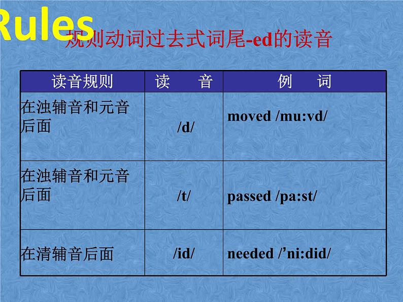 北师大版英语七下Unit 5《Lesson 14 My First Day》ppt第2课时课件04