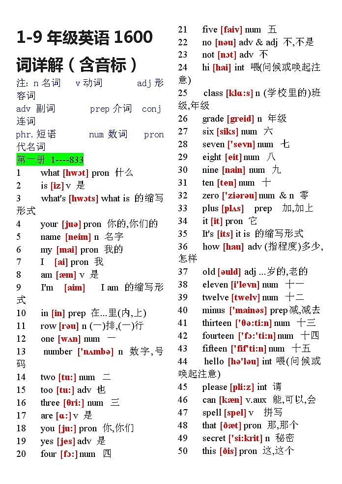 初中中考英语1600词详解（含音标） 教案01