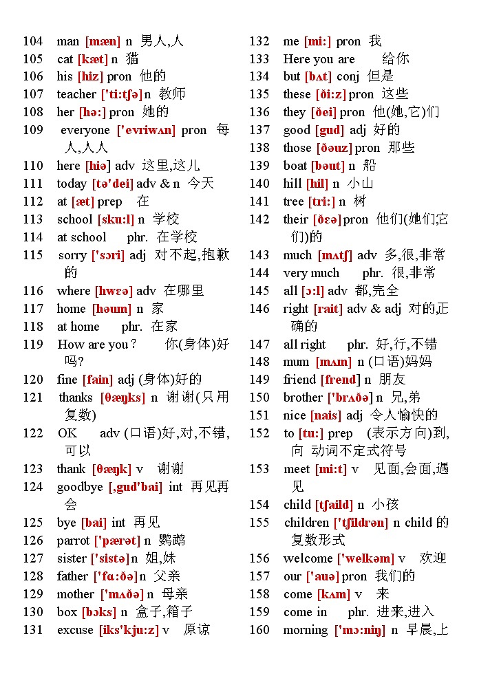 初中中考英语1600词详解（含音标） 教案03