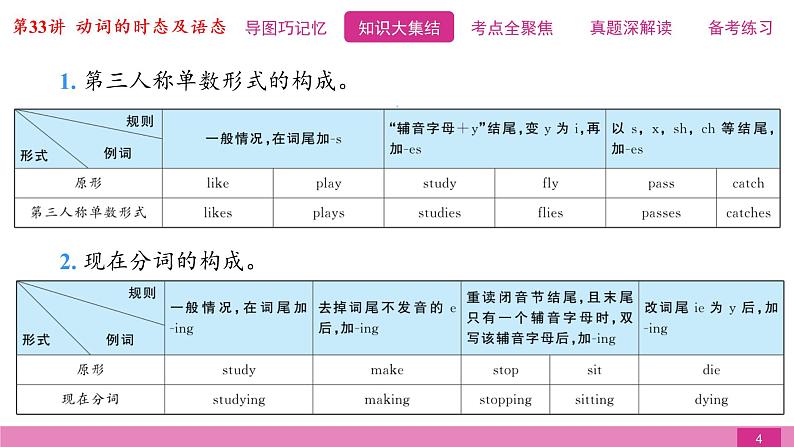 2021届中考复习人教版第二篇第二部分第33讲动词的时态及语态第4页