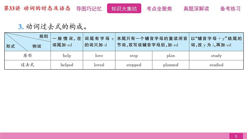 2021届中考复习人教版第二篇第二部分第33讲动词的时态及语态第5页