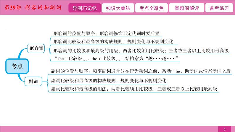 2021届中考复习人教版第二篇第二部分第29讲形容词和副词第2页