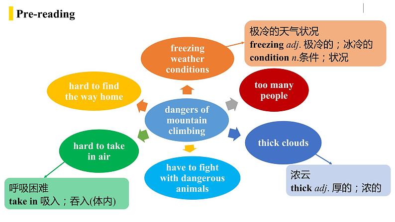 人教版(Go for it) 版英语八下 Unit7第二课时（SectionA 3a-3c） 课件07