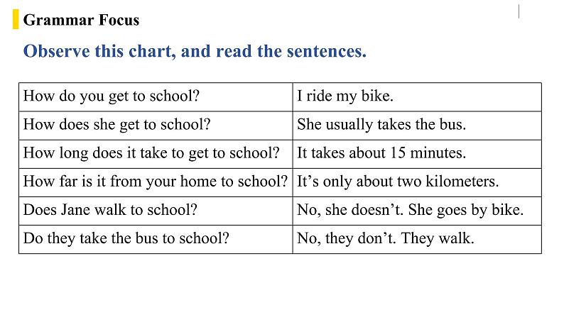 人教新目标 (Go for it) 版英语七下 Unit3第2课时（SectionA Grammar Focus-3c）（课件+音频）08