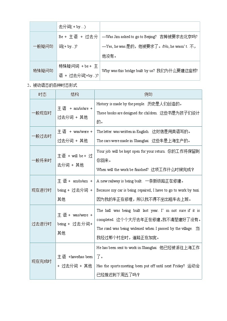 2021年中考英语总复习专题.13 被动语态（考点详解）02