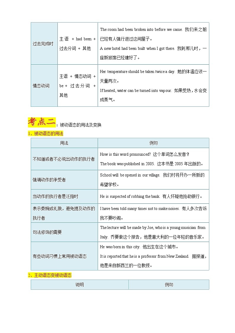 2021年中考英语总复习专题.13 被动语态（考点详解）03