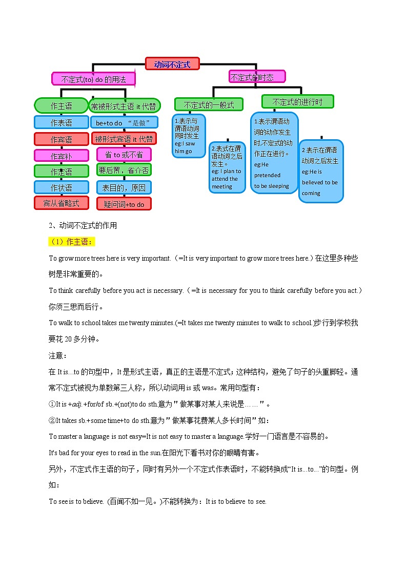 2021年中考英语总复习专题.14 非谓语动词（考点详解）03