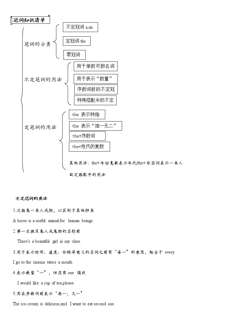 2021年人教版英语中考第2轮语法复习试卷：冠词专项讲解与练习（有答案）第1页