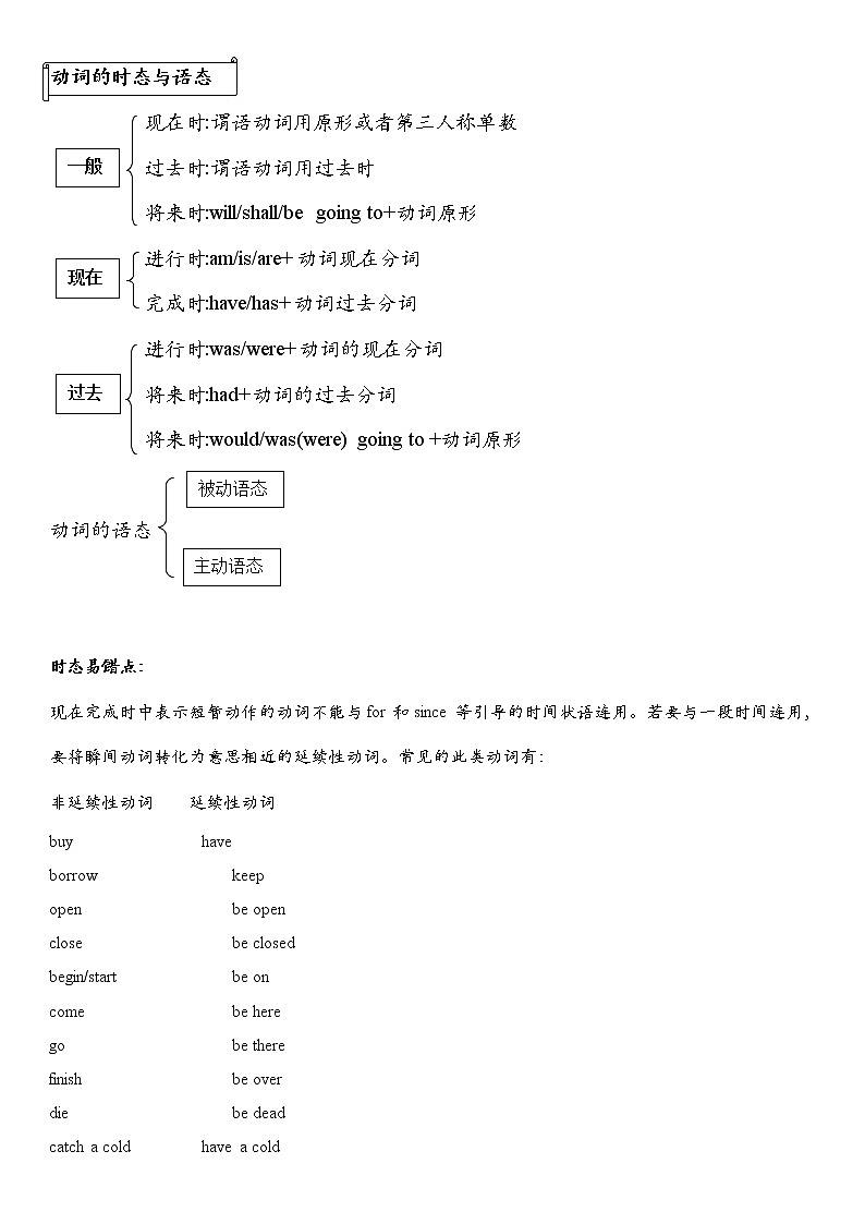 2021年人教版英语中考第2轮语法复习试卷：动词的时态和语态专项讲解与练习（有答案）01