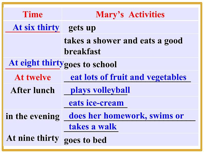 Unit2 What time do you go to school Section B 2a-2c 课件06