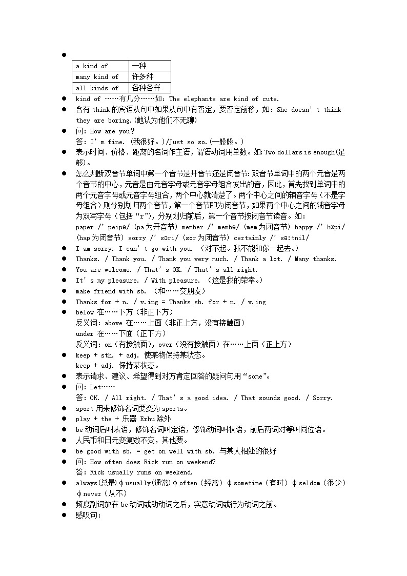 初中英语笔记大全_(超级精华版)03