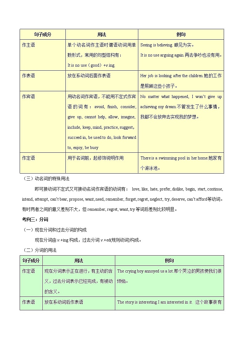备战2021年中考英语专项知识 考点17 非谓语动词 试卷练习03
