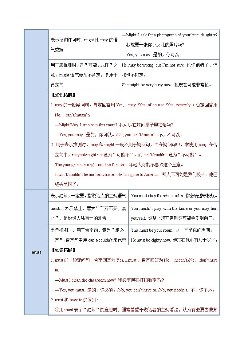 备战2021年中考英语专项知识 考点09 情态动词 试卷练习02
