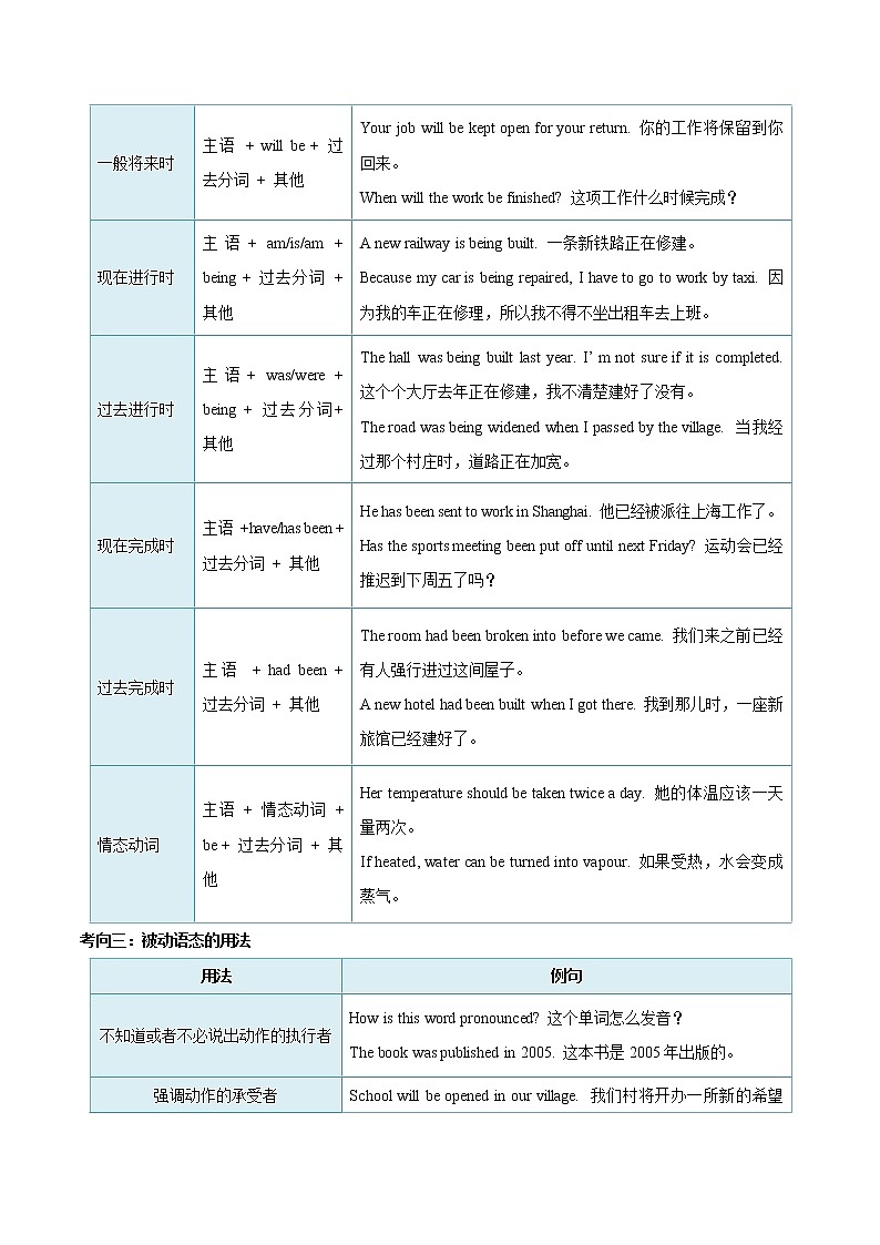 备战2021年中考英语专项知识 考点16 被动语态 试卷练习02