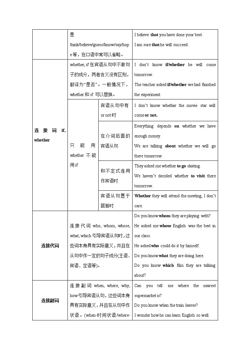 2021年中考英语复习之九年级全册Unit 2 Grammar 知识梳理02