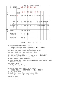 趣味记忆48个音标-超有趣学案
