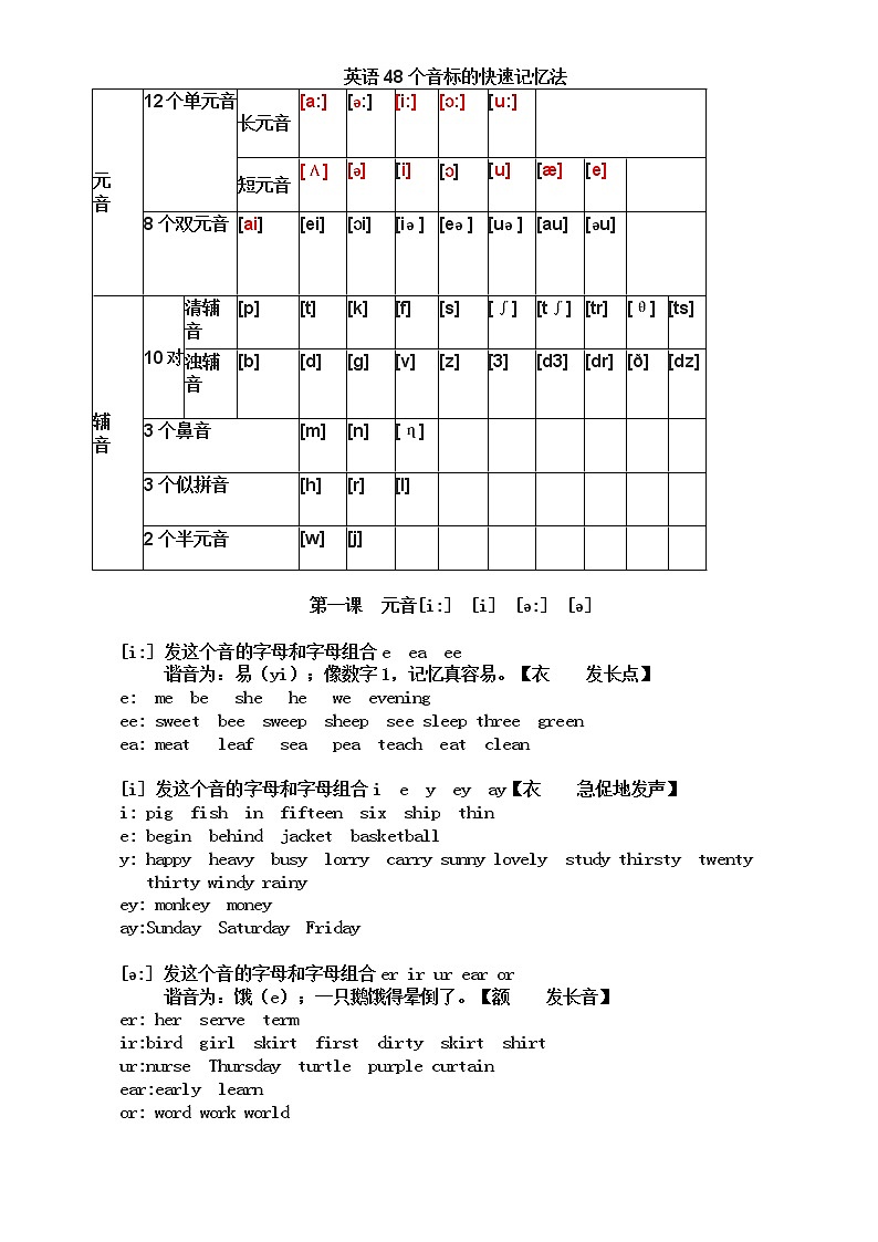 趣味记忆48个音标-超有趣第1页