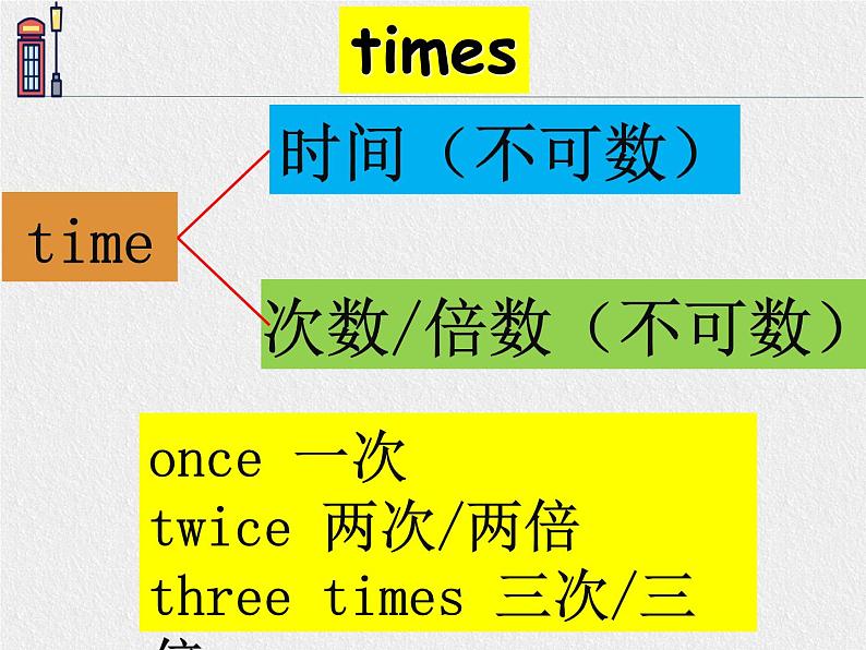 译林牛津英语7B Unit 5单词讲解（共67张PPT）06