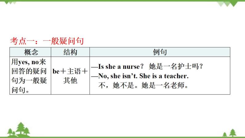 2021年人教版中考英语总复习语法---陈述句、疑问句、祈使句和感叹句 课件-教习网|课件下载