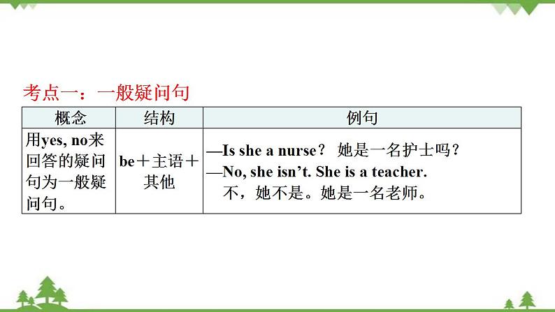 2021年人教版中考英语总复习语法---陈述句、疑问句、祈使句和感叹句 课件08