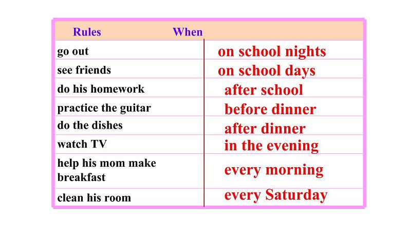 人教英语七年级下册 Unit 4 第三课时Section B 1a-2c 课件06