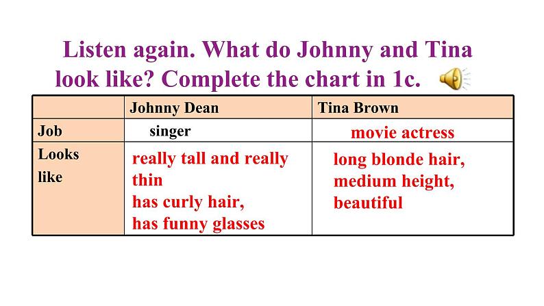 人教英语七年级下册Unit 9 第三课时Section B 1a-2c 课件08