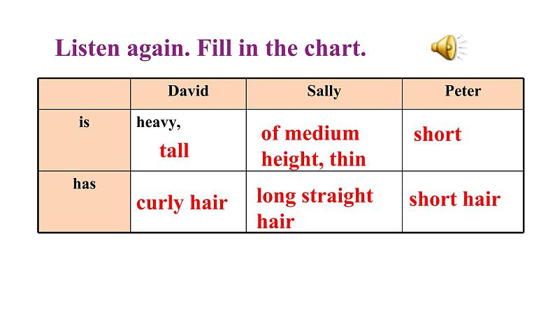 人教英语七年级下册Unit 9 第二课时Section A 2a-3c 课件04