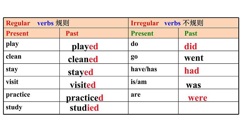 人教英语七年级下册Unit 11 第三课时Section B 1a-2c 课件03