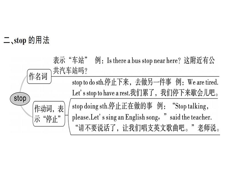 （武汉）人教版2020春七年级下册英语习题课件：Unit 3 (7份打包)03