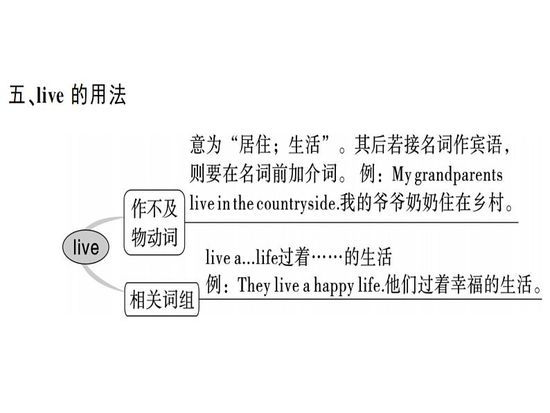 1.重难突破第6页