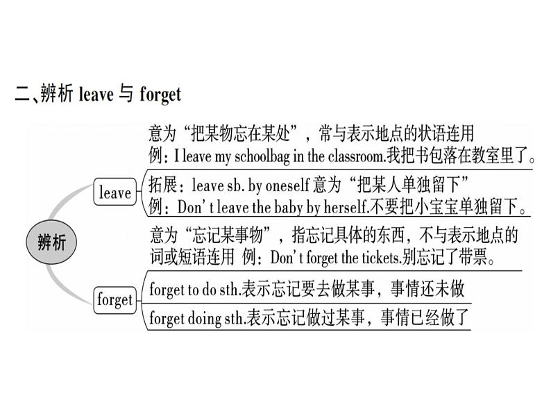 （武汉）人教版2020春七年级下册英语习题课件：Unit 5 (7份打包)03