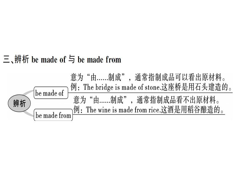 （武汉）人教版2020春七年级下册英语习题课件：Unit 5 (7份打包)04