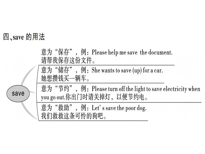 （武汉）人教版2020春七年级下册英语习题课件：Unit 5 (7份打包)05