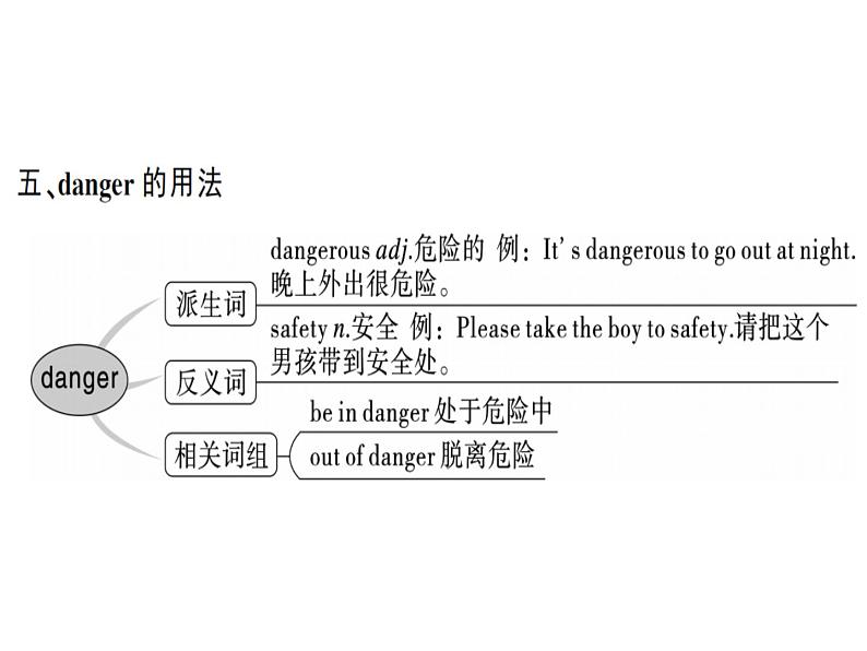 （武汉）人教版2020春七年级下册英语习题课件：Unit 5 (7份打包)06