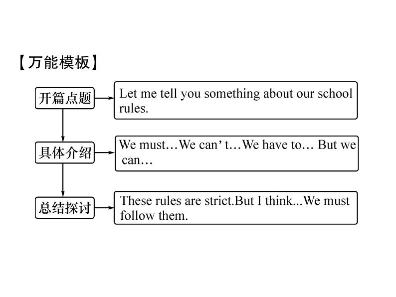 （山西）人教版2020春七年级英语下册习题课件：Unit4  Don't eat in class单元同步作文指导(共14张PPT)07