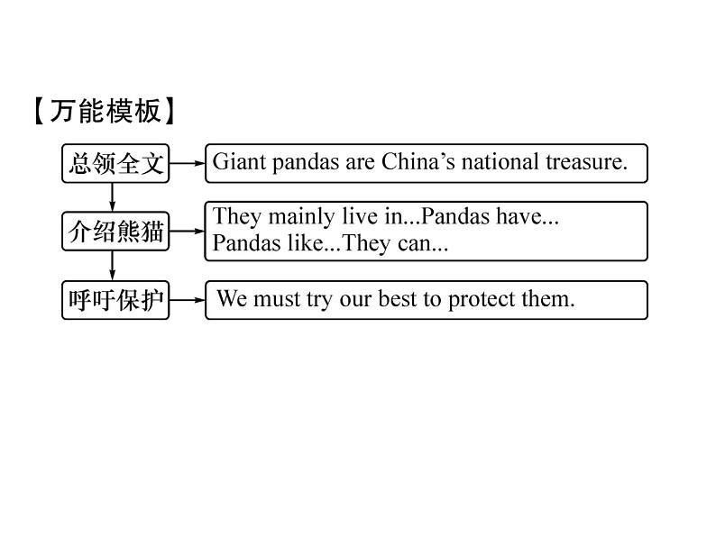 （遵义）人教版2020春七年级英语下册习题课件：Unit5  Why do you like pandas？单元同步作文指导(共13张PPT)05