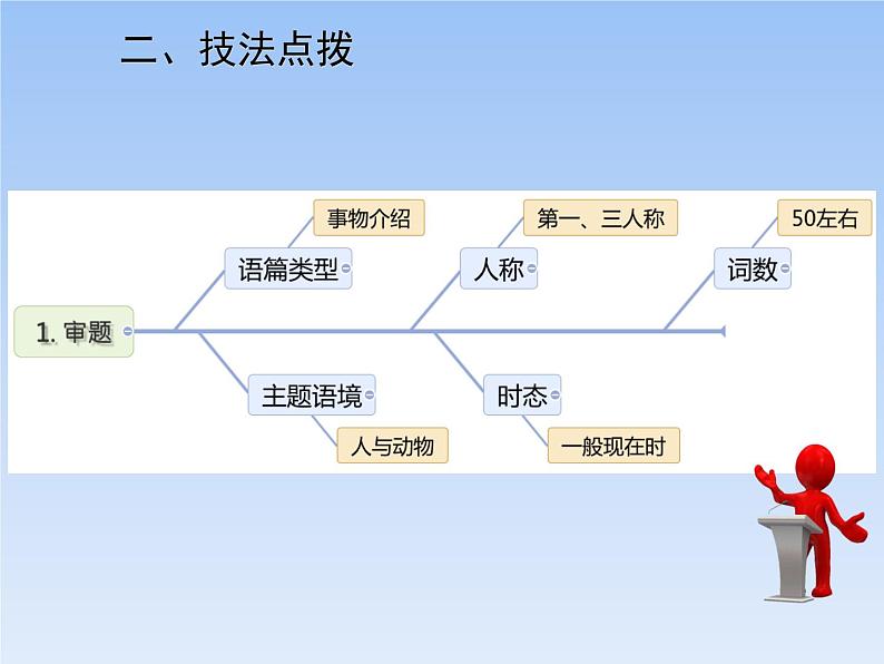 人教新目标版英语七年级下册教学课件：Unit 5 (6份打包)03