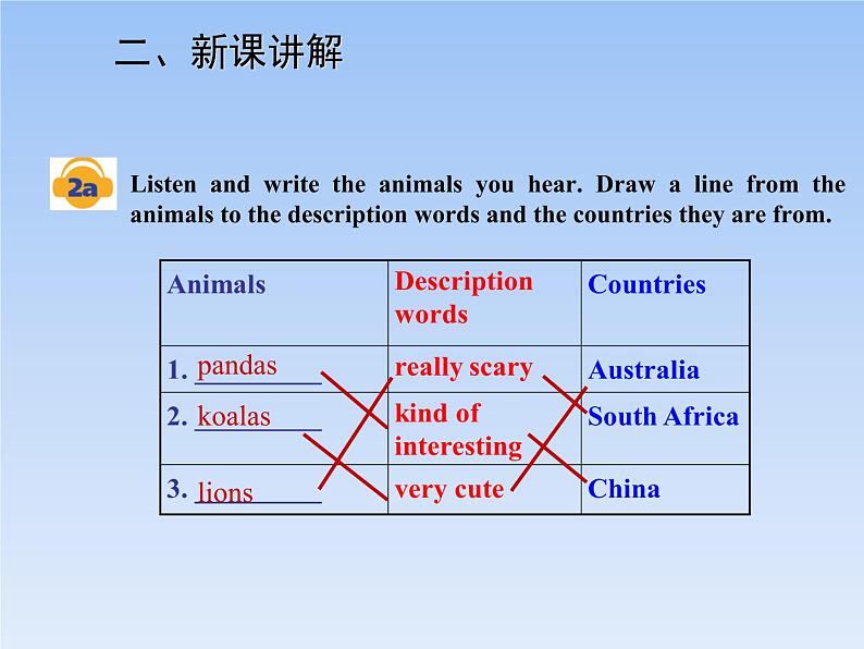 人教新目标版英语七年级下册教学课件：Unit 5 (6份打包)06