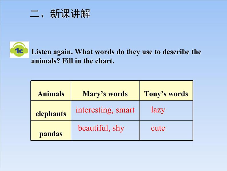 人教新目标版英语七年级下册教学课件：Unit 5 (6份打包)05