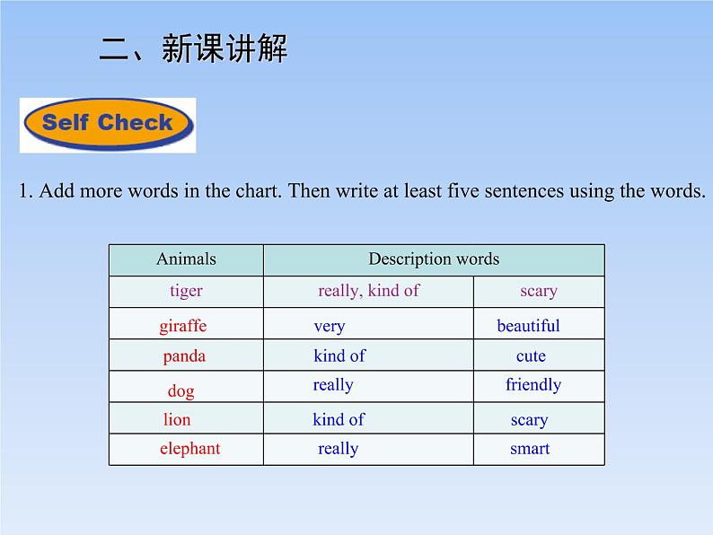 人教新目标版英语七年级下册教学课件：Unit 5 (6份打包)05