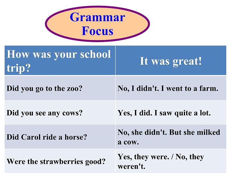 人教新目标英语七年级下册Unit 11 Section A （Grammar focus - 3b）(共22张PPT)第4页