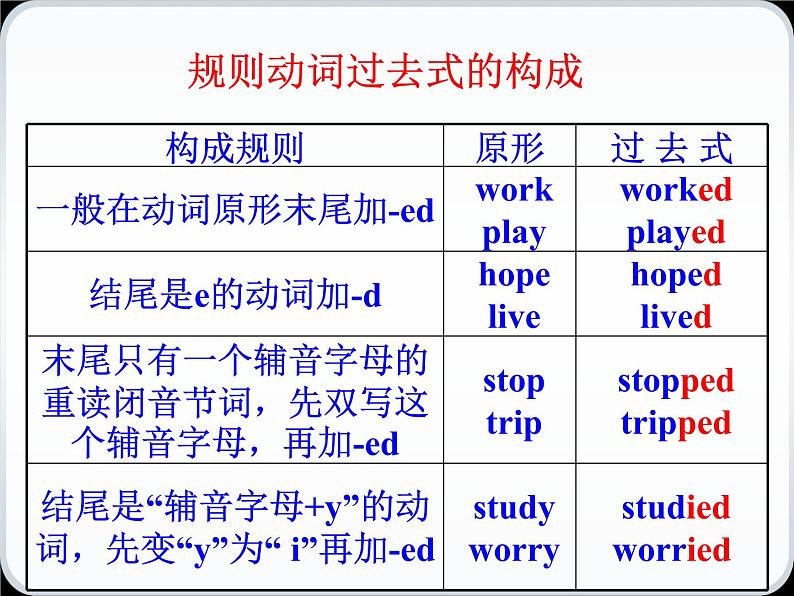 人教新目标英语七年级下册Unit 11 Section A （Grammar focus - 3b）(共22张PPT)第8页