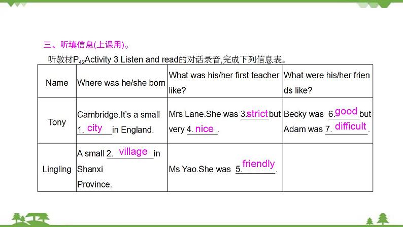 外研版2021学年七下英语 Module 7  Unit 1 I was born in a small village. 同步教学课件06