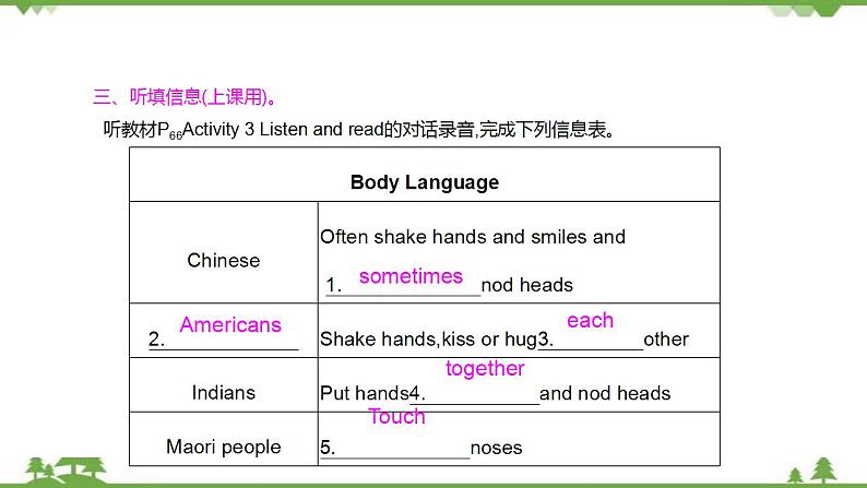 外研版2021学年七下英语 Module 11  Unit 1 They touch noses! 同步教学课件07