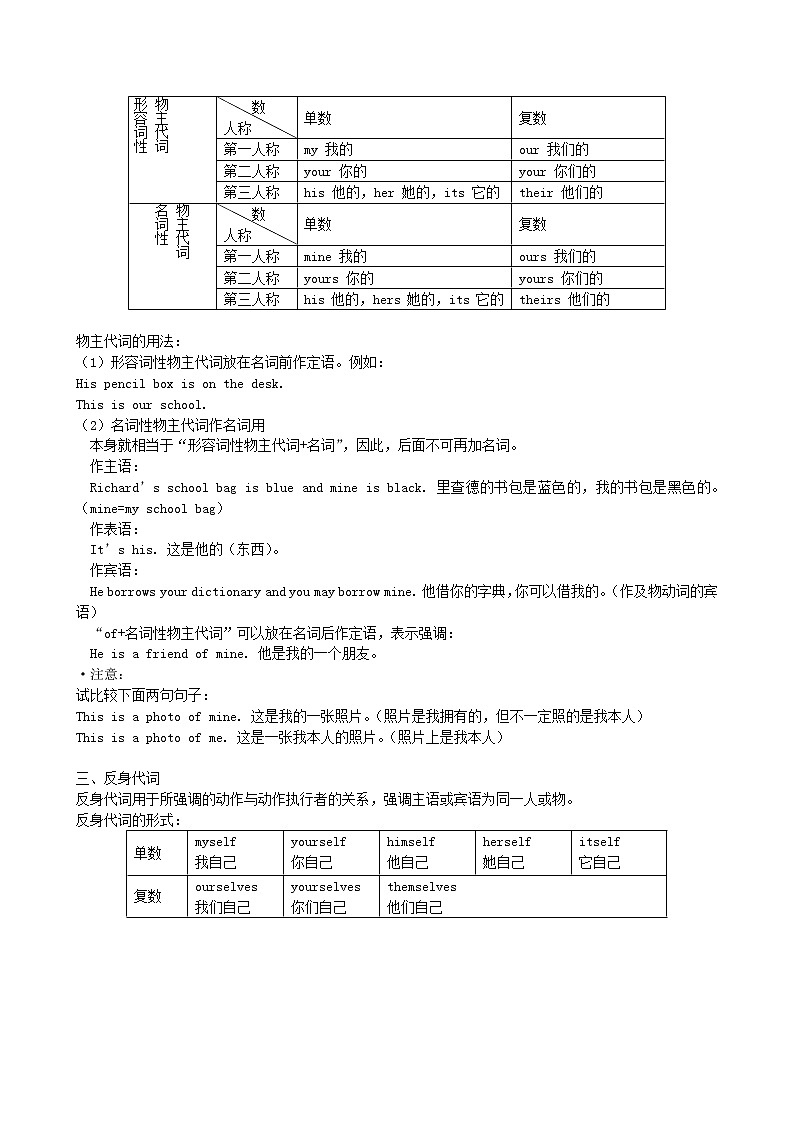 中考英语-代词-用法详解 学案02