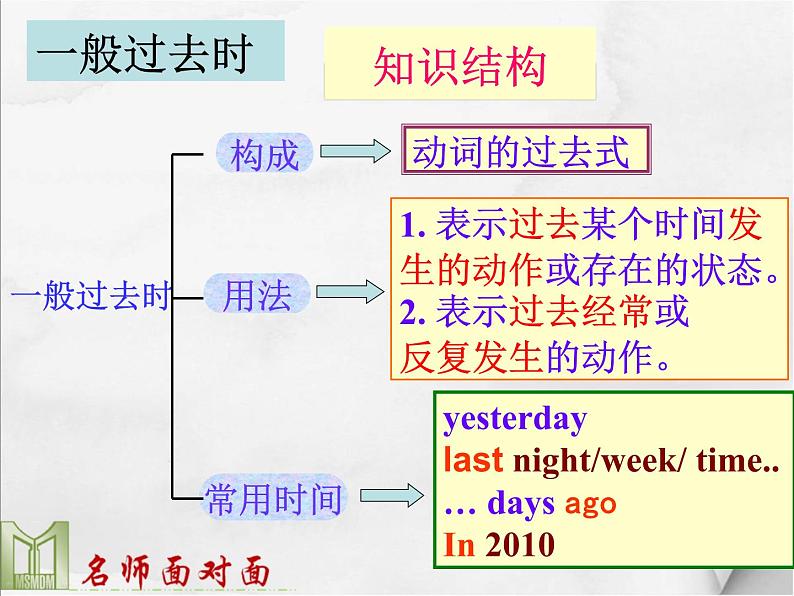 Section A( Grammar Focus-3b)第6页