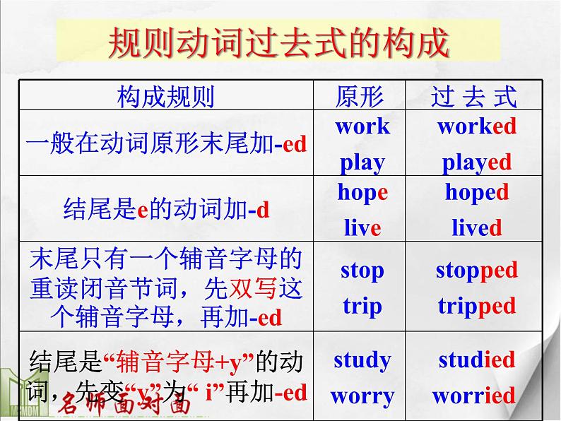 Section A( Grammar Focus-3b)第7页