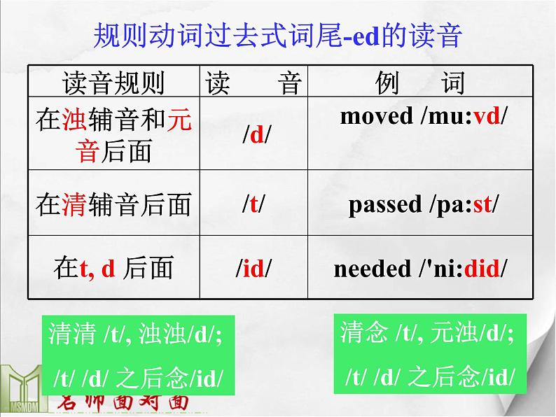 Section A( Grammar Focus-3b)第8页